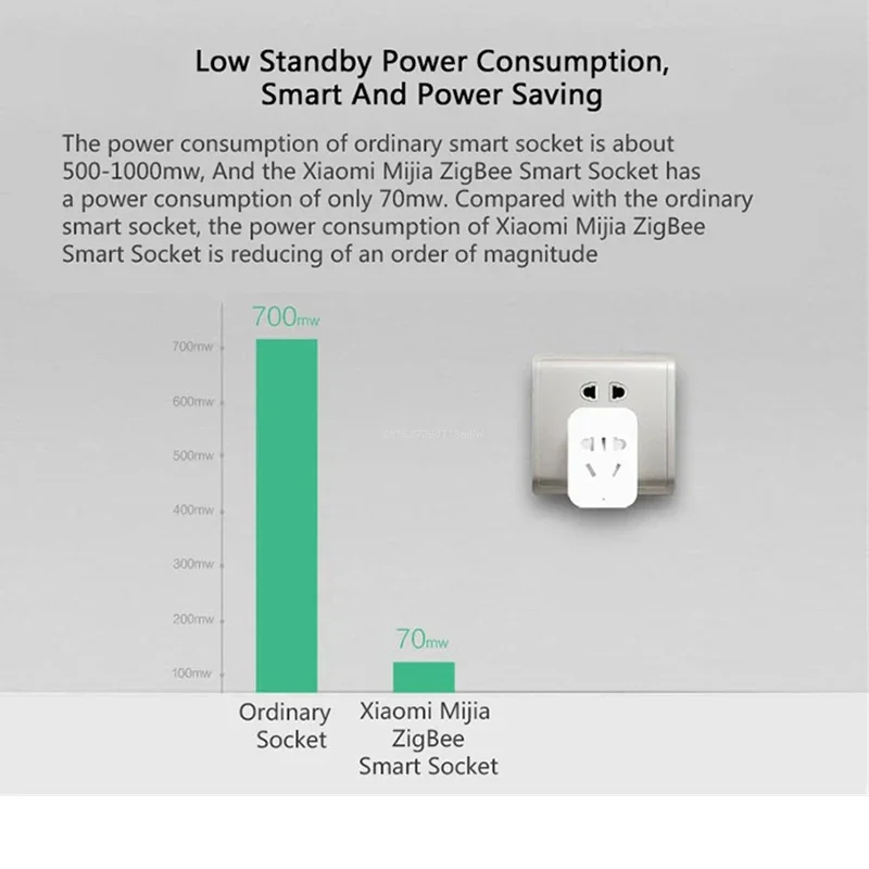 Enchufe Inteligente Inalámbric - Smart Home Zestaw reseña y precio