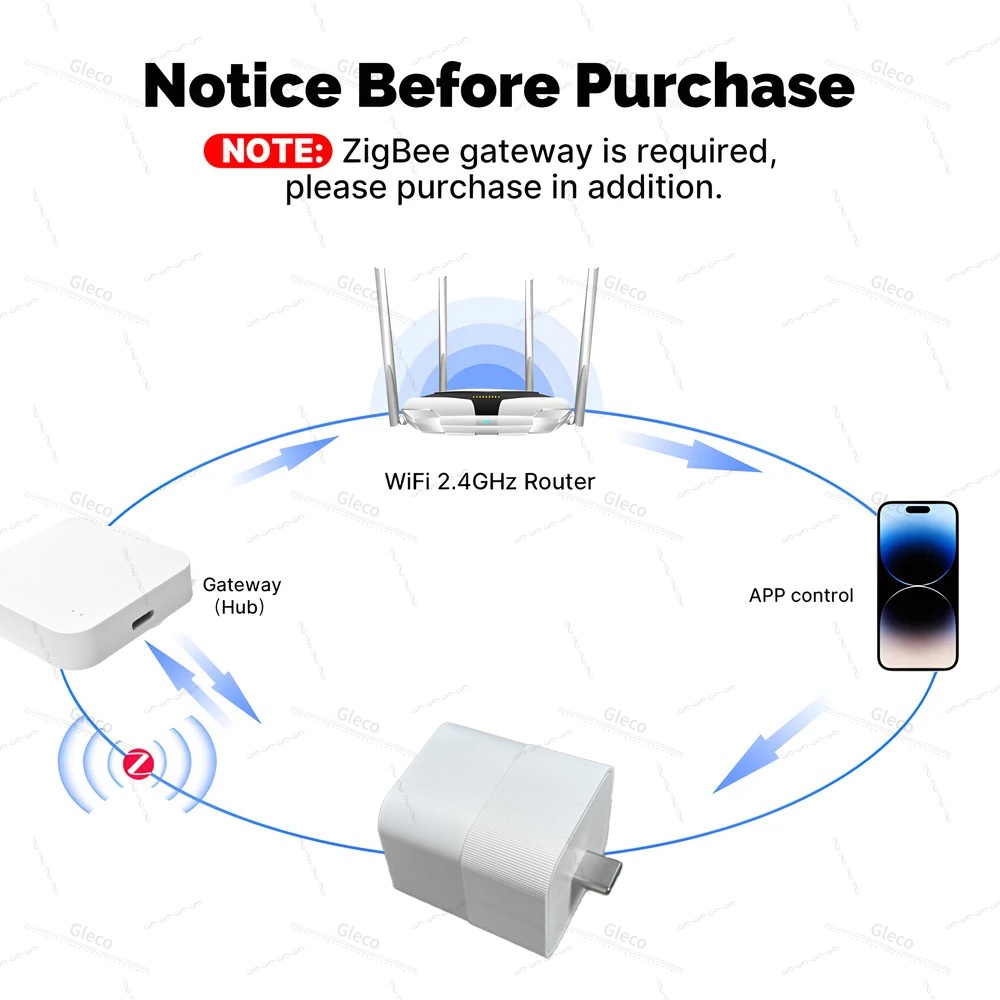 Adaptador USB Zigbee Tuya, Enc - Smart Home Z Wave reseña y precio