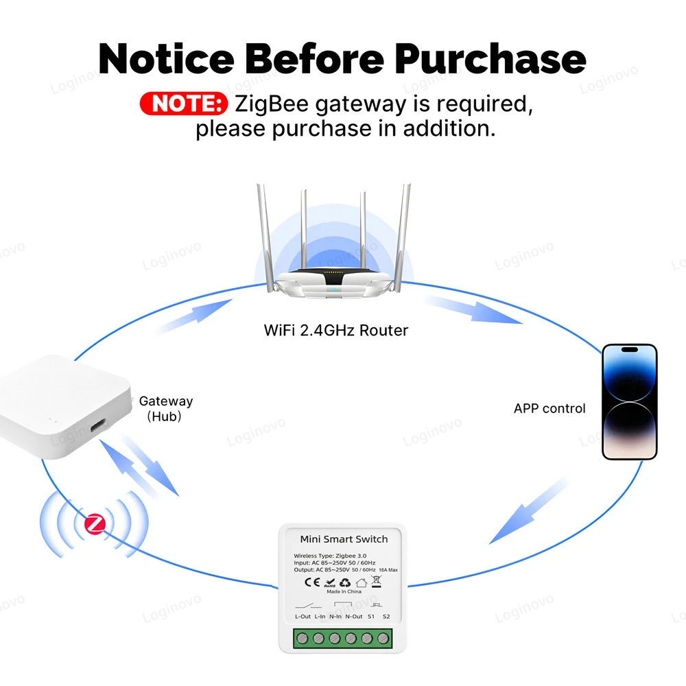 Módulo de Interruptor Intelige - Smart Home Hub Ikea reseña y precio
