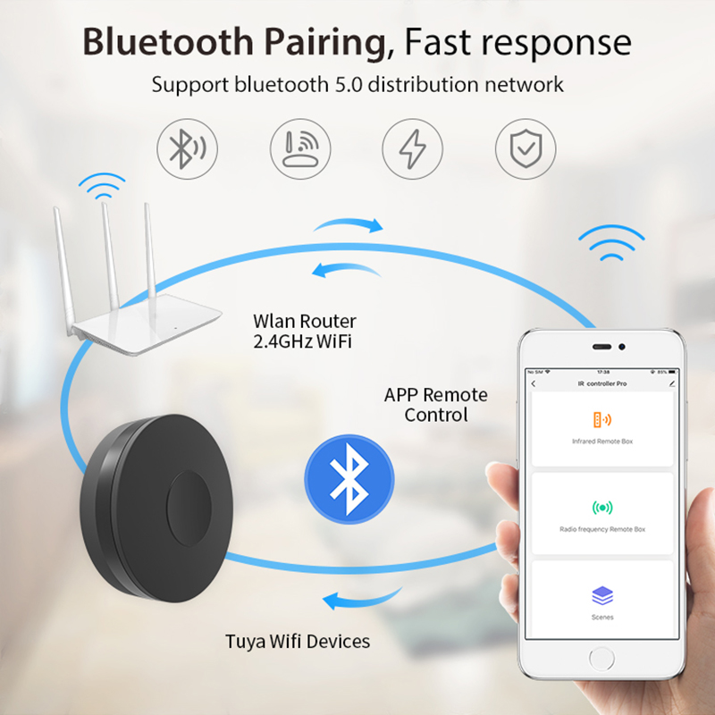 Control Remoto Inteligente Tuy - Smart Home Nas reseña y precio