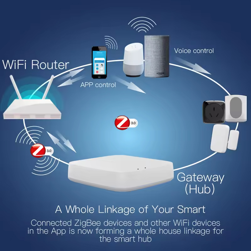 Moes Tuya ZigBee 3,0 Hub de en - Smart Home Hub Ikea reseña y precio