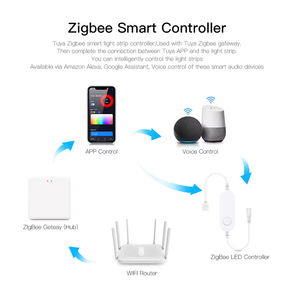 DC12V RGB Color debajo de las  - Smart Home Decor reseña y precio