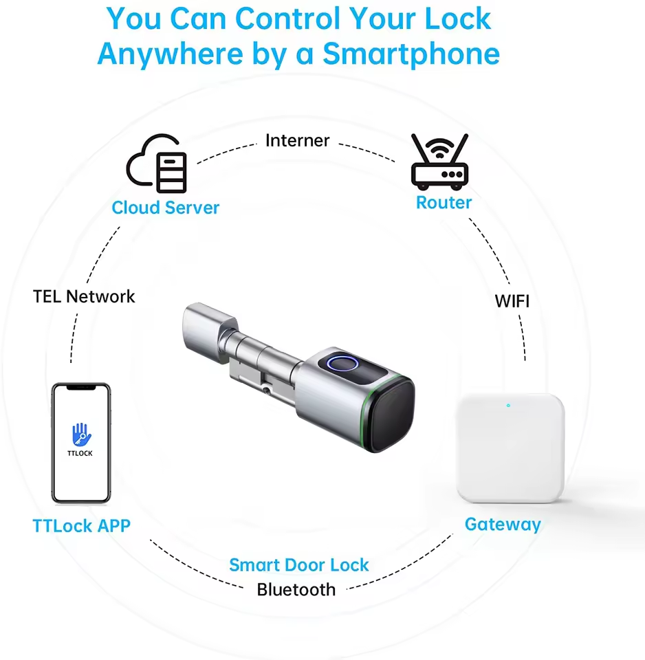 TTLOCK Gateway G2 G3 Bluetooth - Smart Home Hub Ikea reseña y precio
