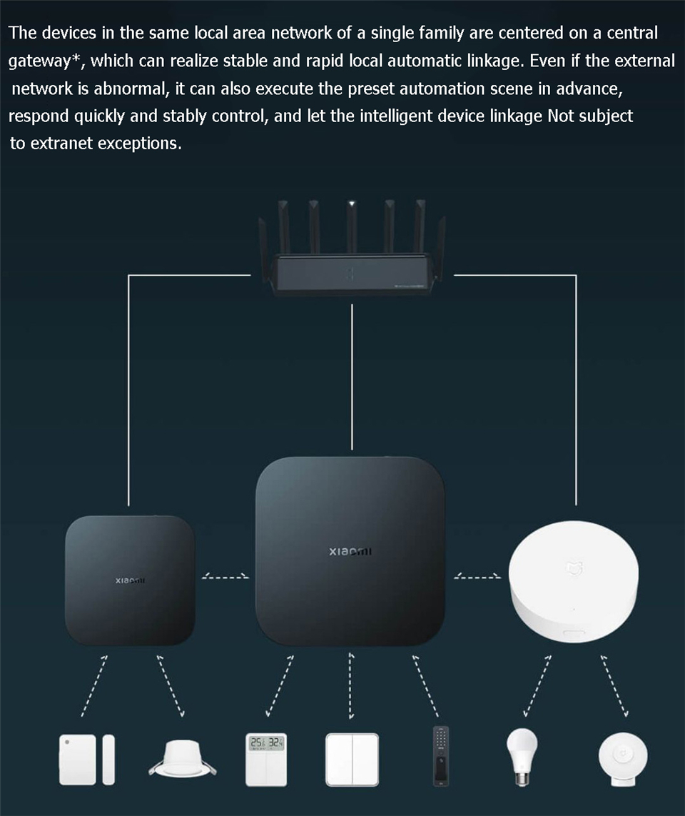 Xiaomi Smart Gateway 4, Centro - Smart Home Hub Xiaomi reseña y precio