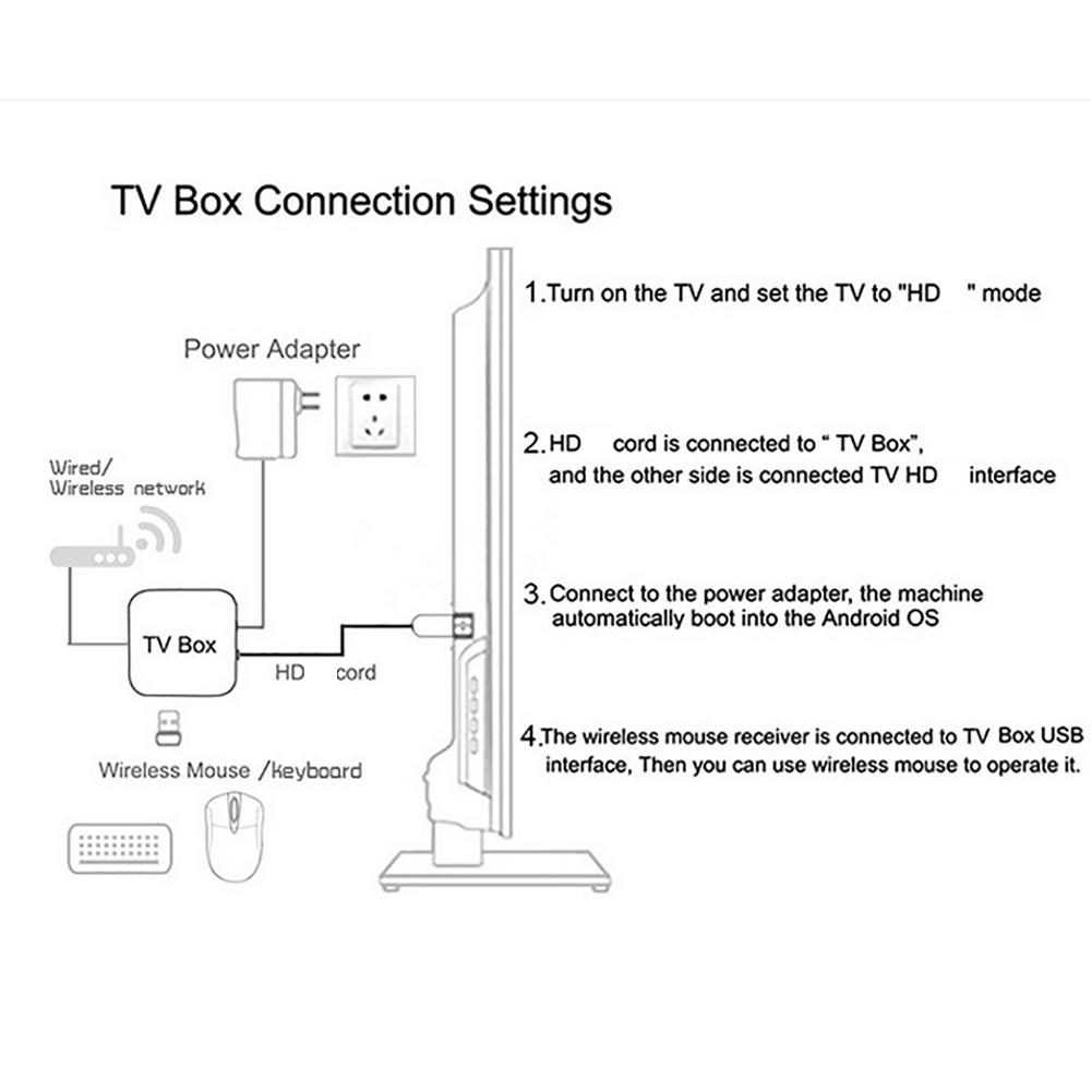 Smart TV Box Android 24, Repro - Smart Home Youtube reseña y precio