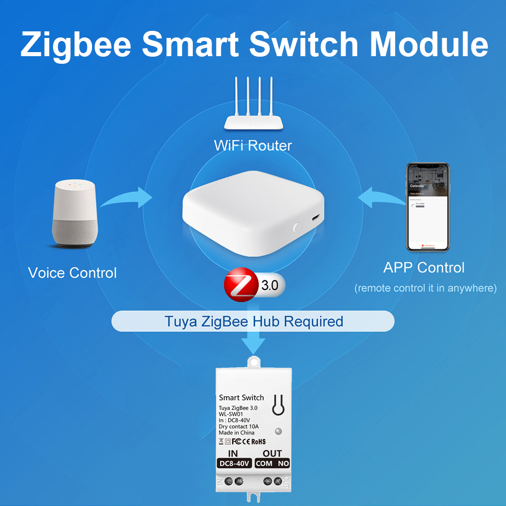 Módulo de Interruptor Intelige - Smart Home Z Wave reseña y precio