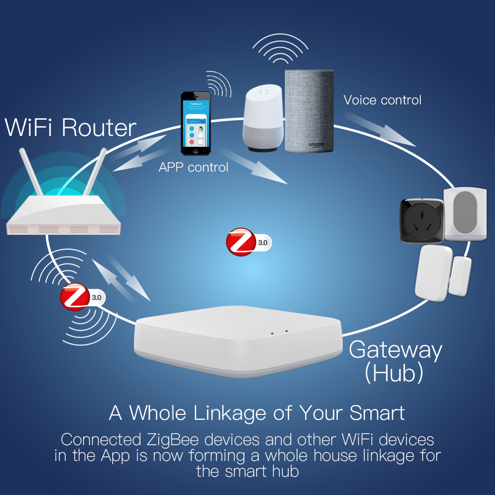 MOES Tuya ZigBee Hub de enlace - Smart Home Hub Xiaomi reseña y precio