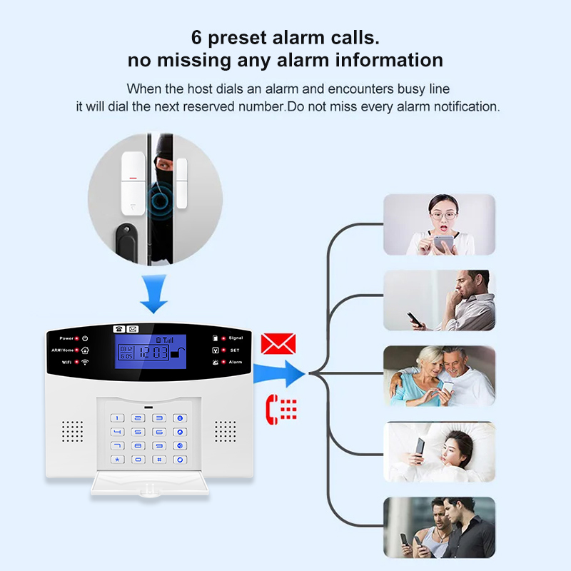 Sistema de Alarma de Seguridad - Smart Home Ecosystems reseña y precio